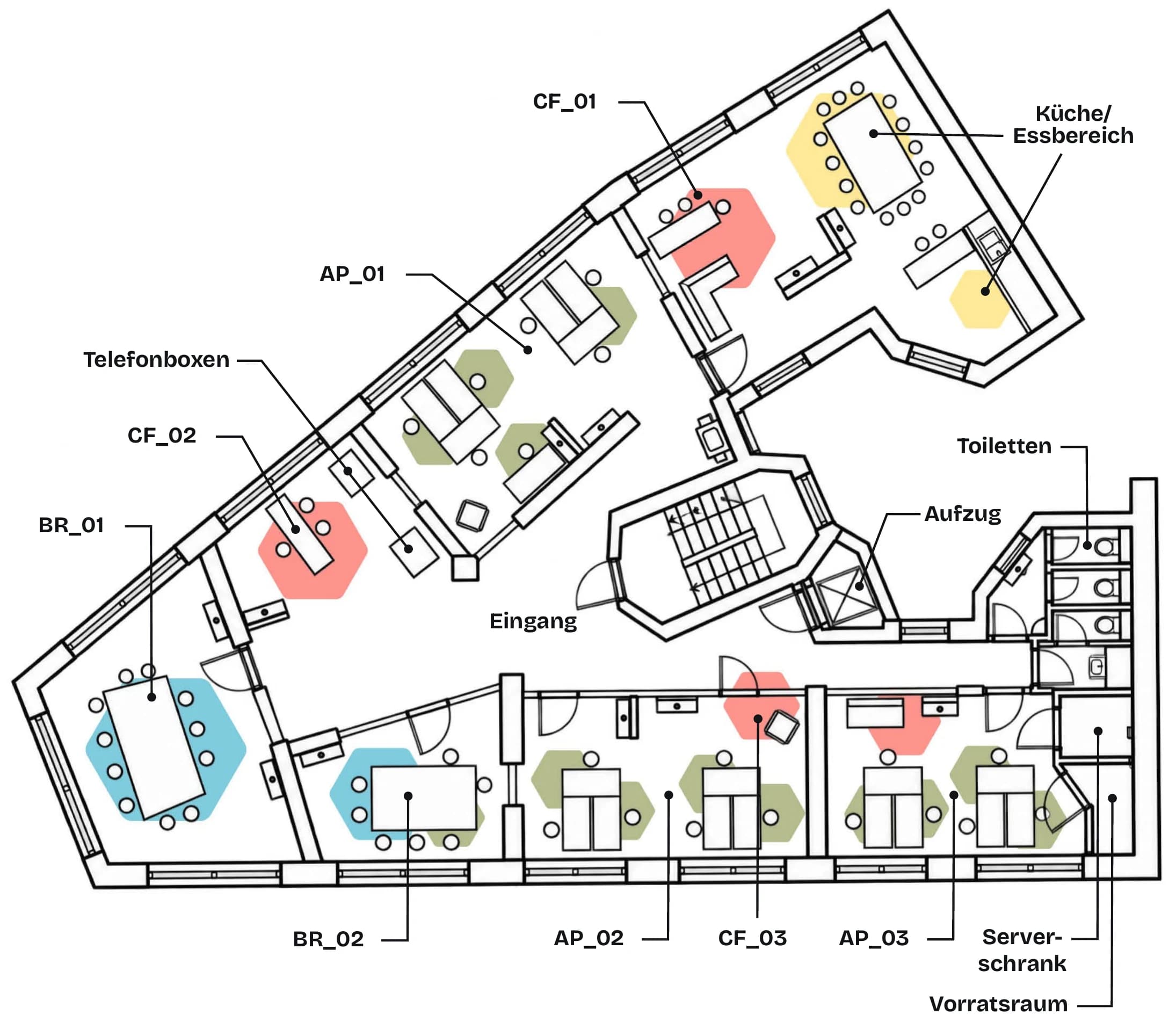 Grundriss der Etage mit Arbeitsplätzen, Besprechungsräumen, Küche, Community-Fläche, Toiletten, Aufzug und Serverschrank