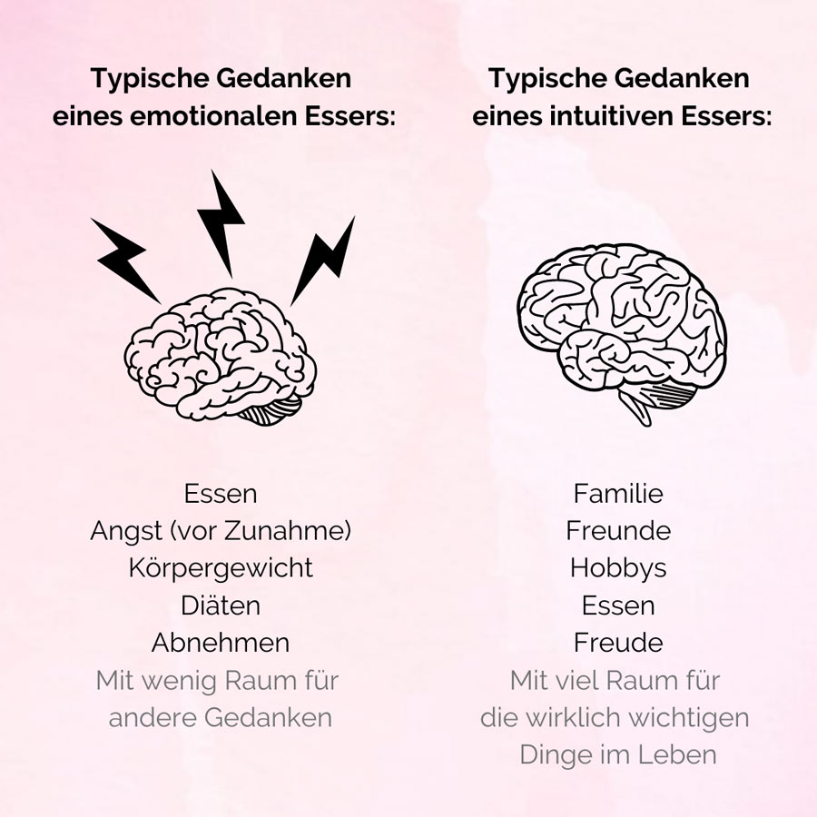 Gestörtes Essverhalten. Kreisende Gedanken ans Essen statt an wichtige Dinge.