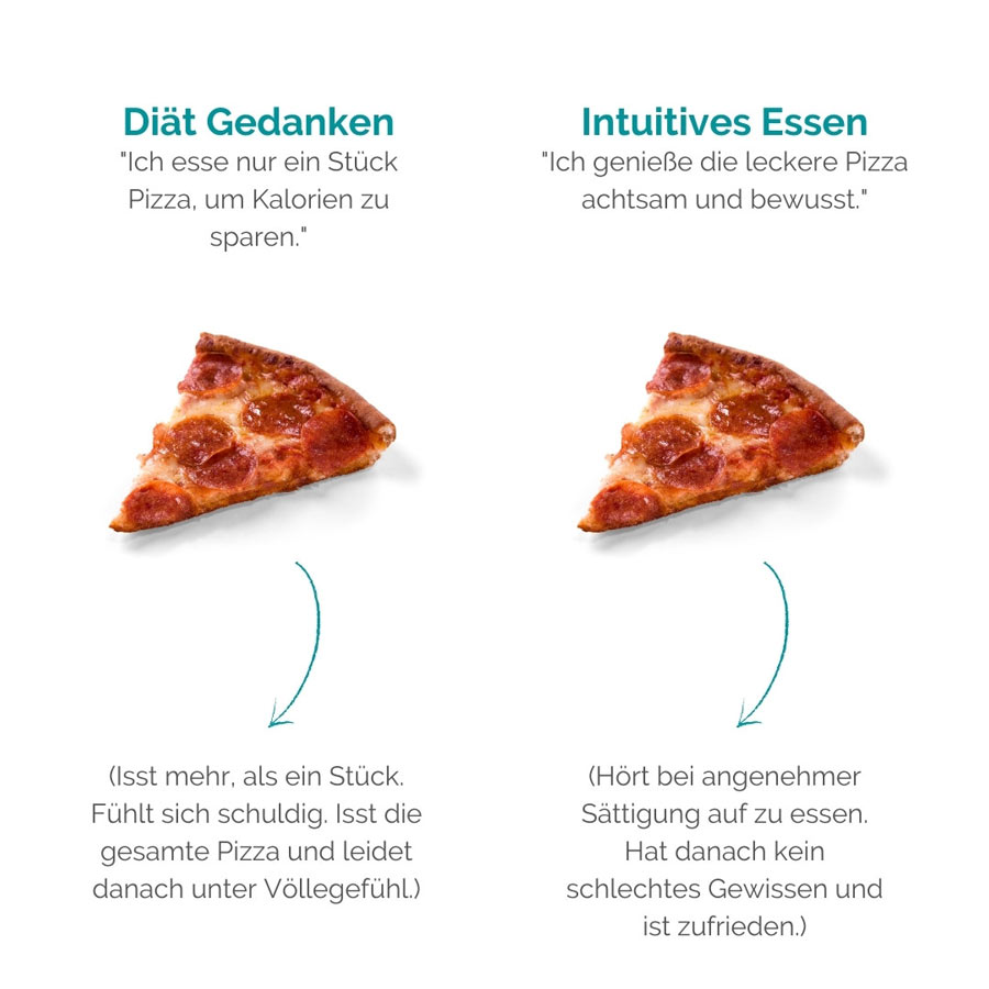Pizza essen bei einer Diät. Kann man so abnehmen?