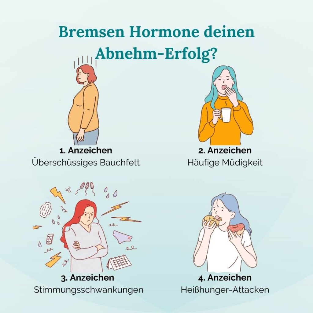 Hormone abnehmen. Anzeichen, dass Hormone dich vom Abnehmen abhalten.