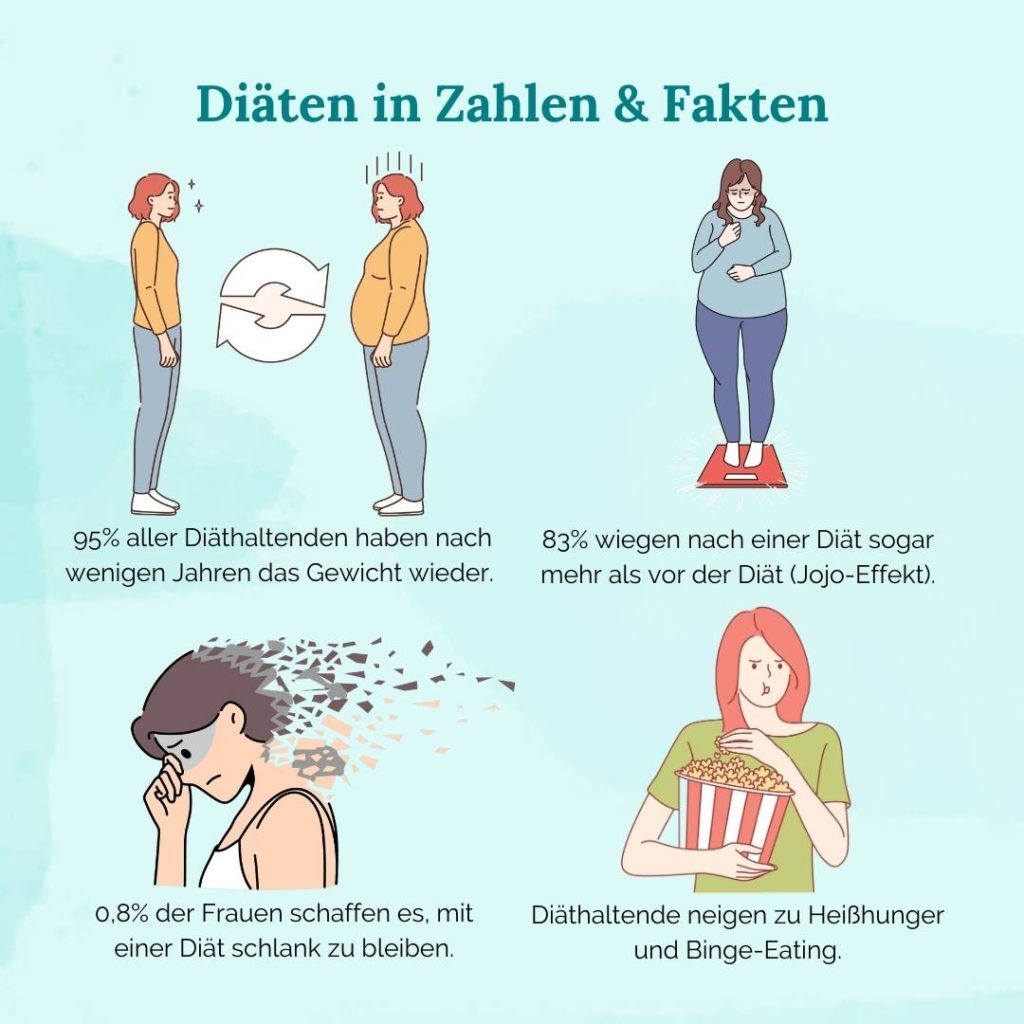 Studien zu Diäten – Deshalb solltest du ohne Diät abnehmen