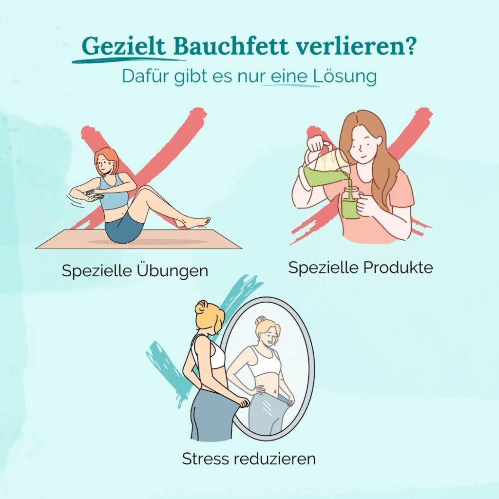 Bauchfett verlieren. Funktioniert nicht mit Übungen oder Ernährung, sondern durch das Reduzieren von Stress.